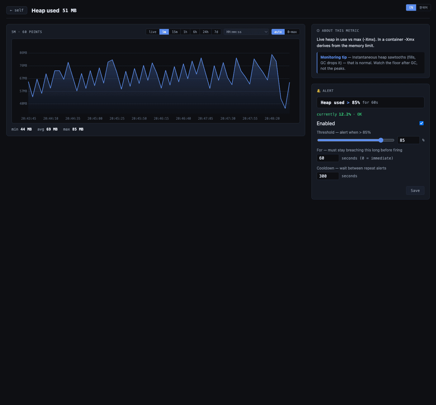 Ticker per-metric inspector — live trend with min/avg/max and an inline Slack alert threshold editor