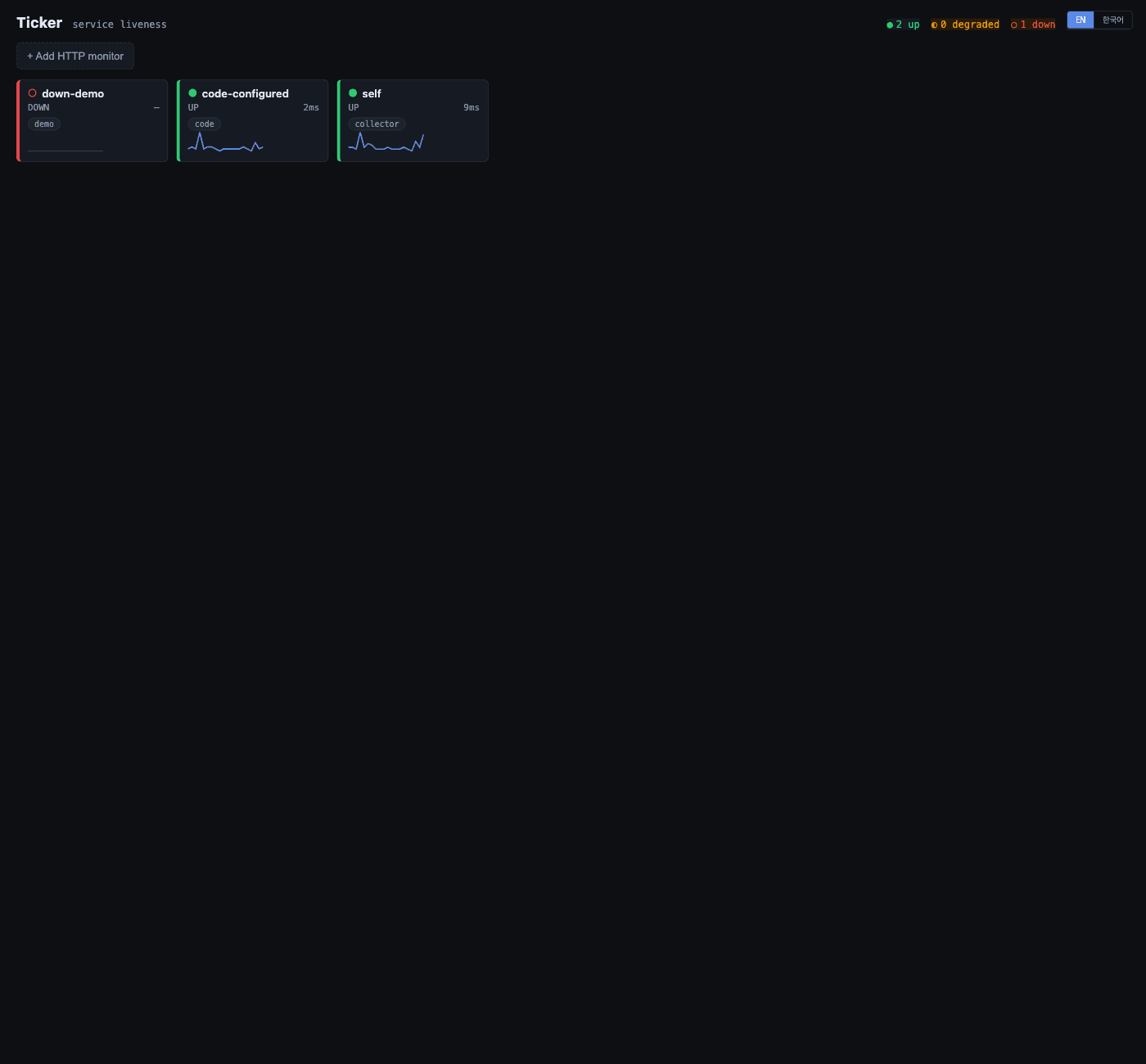 Ticker status wall — every service UP / DEGRADED / DOWN at a glance